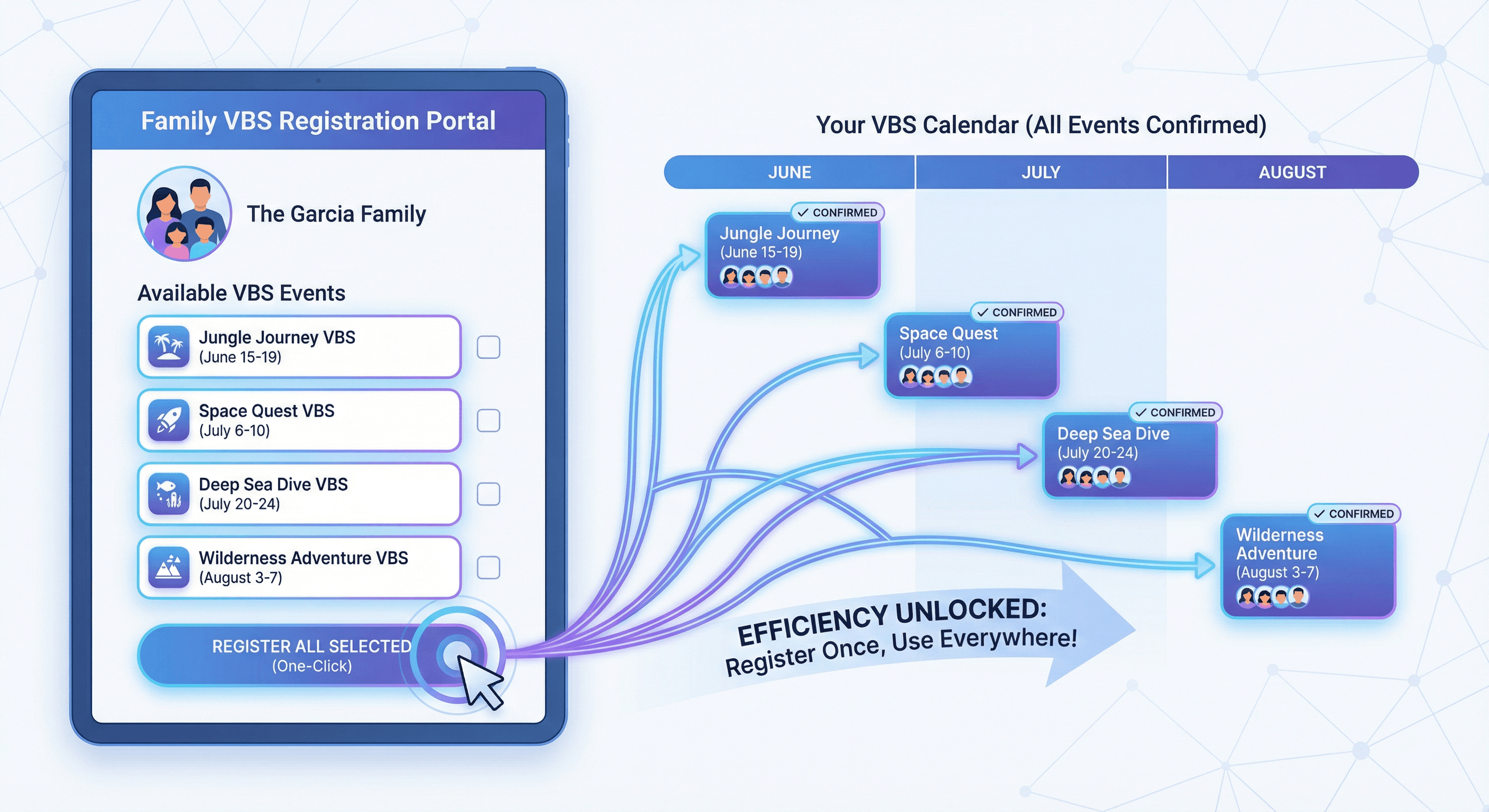 Multi-Event Registration